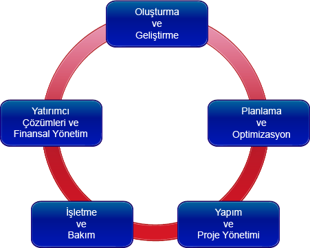 chart00